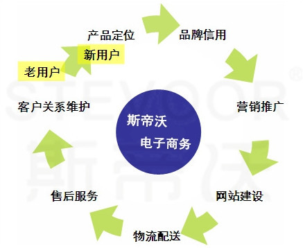 斯帝沃深度解析 净水器代理加盟市场持续火爆的三大核心要素